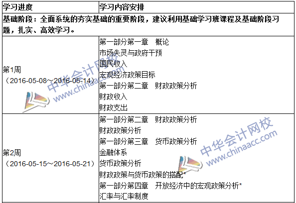 2016年中級審計師考試《審計專業(yè)相關(guān)知識》科目學(xué)習(xí)計劃表