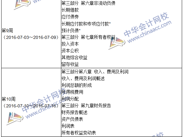 2016年中級審計師考試《審計專業(yè)相關(guān)知識》科目學(xué)習(xí)計劃表