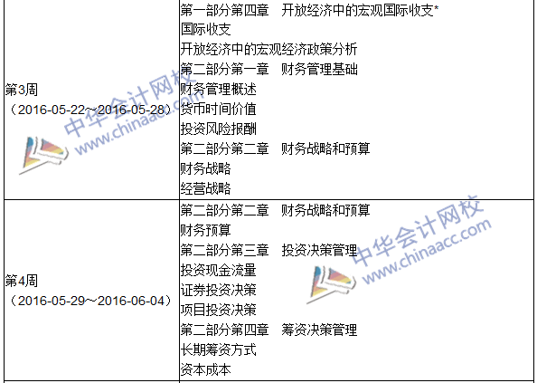 2016年中級審計師考試《審計專業(yè)相關(guān)知識》科目學(xué)習(xí)計劃表