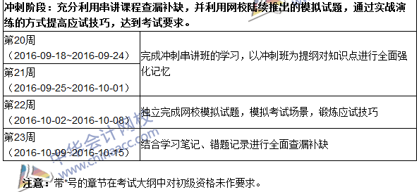 2016年中級審計師考試《審計專業(yè)相關(guān)知識》科目學(xué)習(xí)計劃表