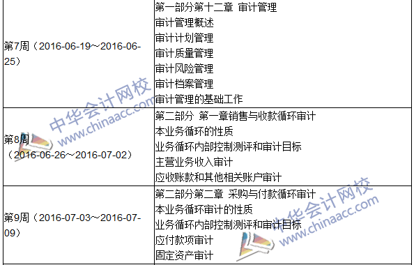 2016年初級審計(jì)師考試《審計(jì)理論與實(shí)務(wù)》科目學(xué)習(xí)計(jì)劃表