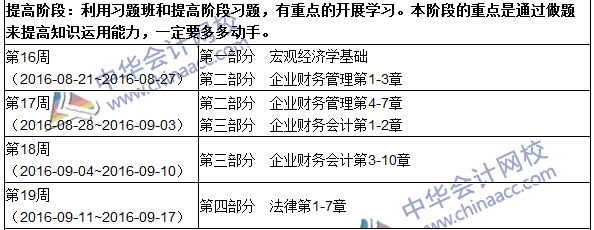 2016年中級審計師考試《審計專業(yè)相關(guān)知識》科目學(xué)習(xí)計劃表