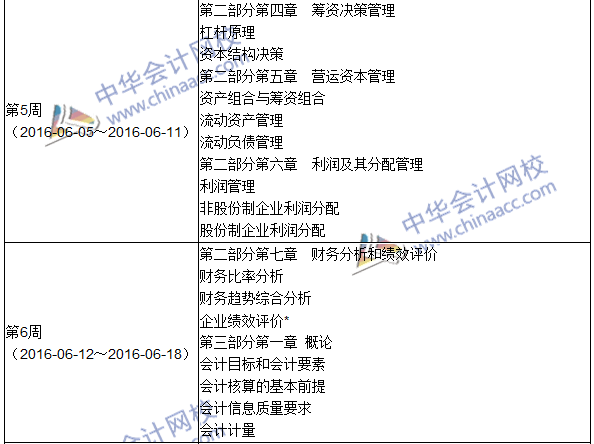 2016年中級審計師考試《審計專業(yè)相關(guān)知識》科目學(xué)習(xí)計劃表