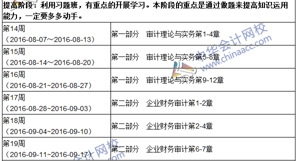 2016年初級審計(jì)師考試《審計(jì)理論與實(shí)務(wù)》科目學(xué)習(xí)計(jì)劃表