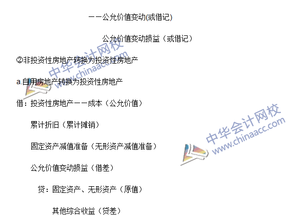 中級會計職稱《中級會計實(shí)務(wù)》高頻考點(diǎn)：投資性房地產(chǎn)的轉(zhuǎn)換