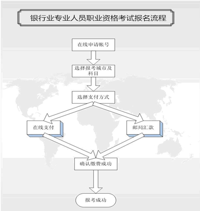 下半年銀行初級(jí)職業(yè)資格考試報(bào)名8月15日起