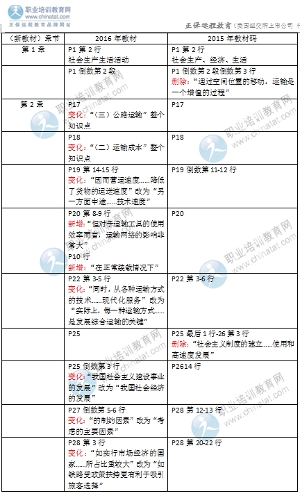 2016年經(jīng)濟(jì)師《中級運(yùn)輸專業(yè)》教材變化