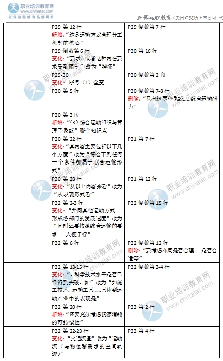 2016年經(jīng)濟(jì)師《中級運(yùn)輸專業(yè)》教材變化