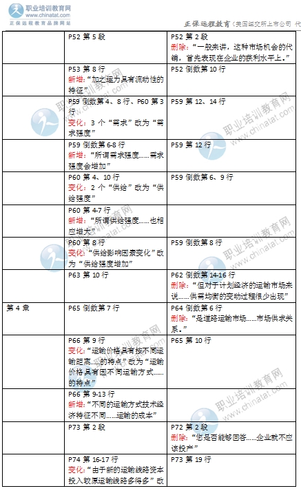 2016年經(jīng)濟(jì)師《中級運(yùn)輸專業(yè)》教材變化