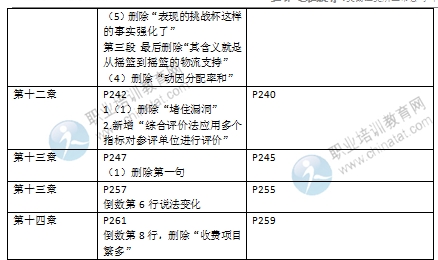 2016年經(jīng)濟(jì)師《中級運(yùn)輸專業(yè)》教材變化