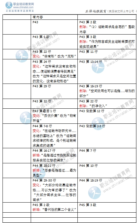 2016年經(jīng)濟(jì)師《中級運(yùn)輸專業(yè)》教材變化