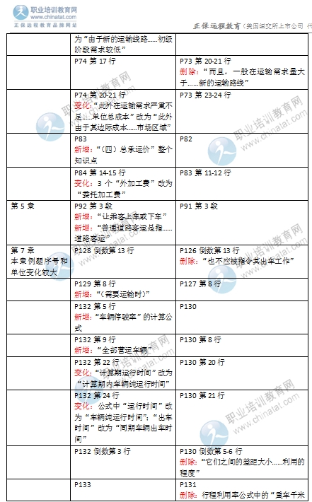 2016年經(jīng)濟(jì)師《中級運(yùn)輸專業(yè)》教材變化