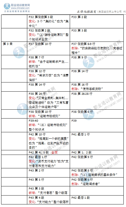 2016年經(jīng)濟(jì)師《中級運(yùn)輸專業(yè)》教材變化