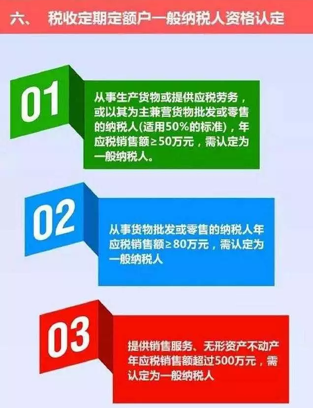 “定期定額戶”，核定標準是啥