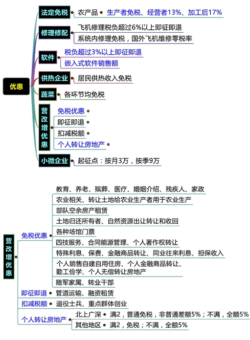 直播講義：劉丹老師助您決戰(zhàn)2016稅務(wù)師《稅法一》