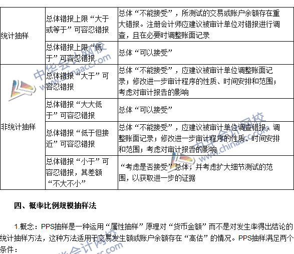 注冊(cè)會(huì)計(jì)師《審計(jì)》高頻考點(diǎn)：審計(jì)抽樣在細(xì)節(jié)測(cè)試中的運(yùn)用