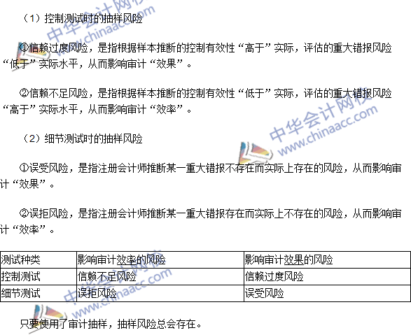 2016注冊會計師《審計》高頻考點：審計抽樣基本理論知識