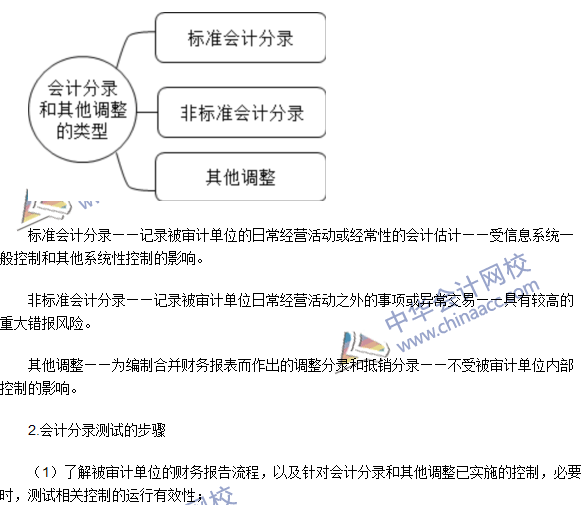 注冊會(huì)計(jì)師《審計(jì)》高頻考點(diǎn)：財(cái)務(wù)報(bào)表審計(jì)中與舞弊相關(guān)的責(zé)任