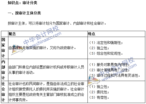 2016年中級審計師《審計理論與實務(wù)》高頻考點：審計分類