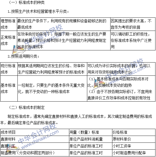 2016注會考試《財務成本管理》高頻考點：標準成本及其制定