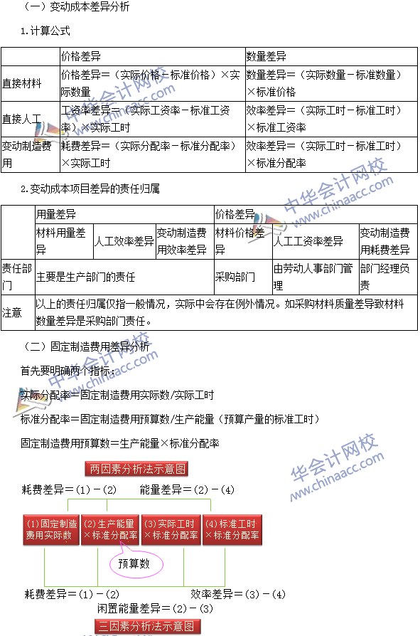 2016注會《財務(wù)成本管理》高頻考點：標(biāo)準(zhǔn)成本的差異分析