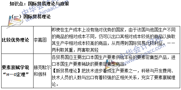 《審計專業(yè)相關知識》高頻考點：國際貿易理論與政策