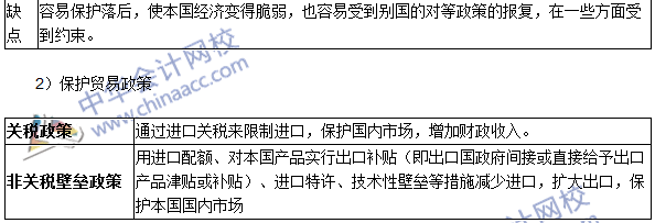 《審計專業(yè)相關知識》高頻考點：國際貿易理論與政策