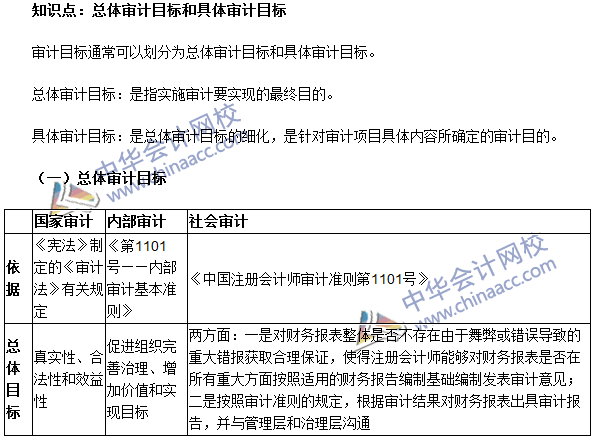 《審計理論與實務(wù)》高頻考點：總體審計目標(biāo)和具體審計目標(biāo)