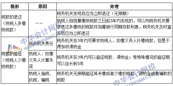 2016年注冊會(huì)計(jì)師《稅法》高頻考點(diǎn)：稅款征收 