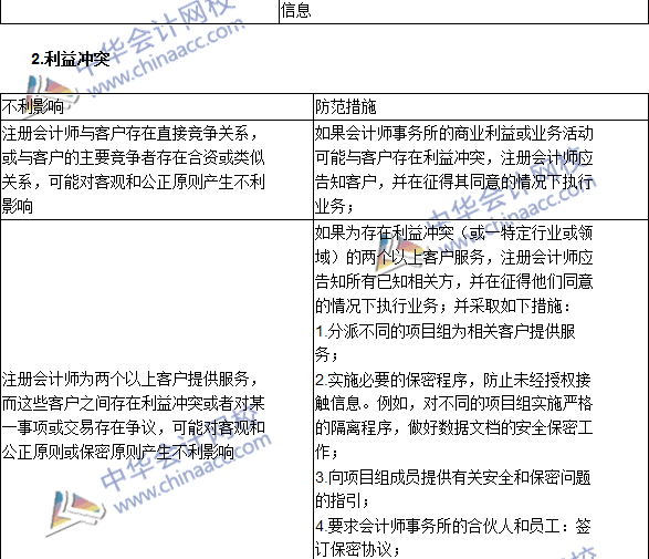 注會《審計》高頻考點：注冊會計師對職業(yè)道德概念框架的運用