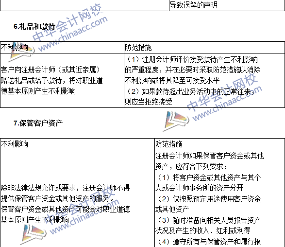 注會《審計》高頻考點：注冊會計師對職業(yè)道德概念框架的運用