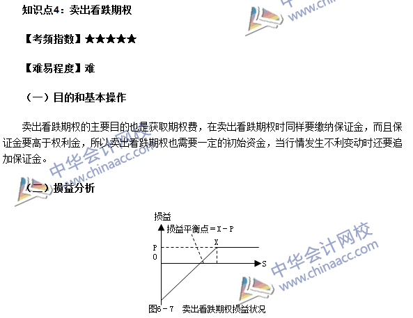 期貨從業(yè)考點《期貨基礎知識》第六章高頻考點：賣出看跌期權