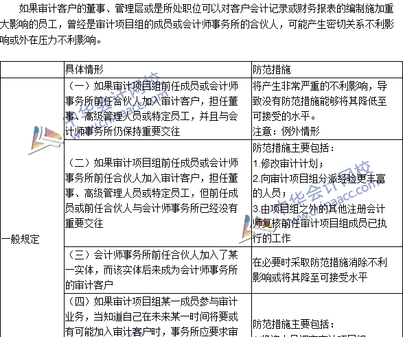 2016注冊會計師《審計》高頻考點：與審計客戶發(fā)生雇傭關(guān)系