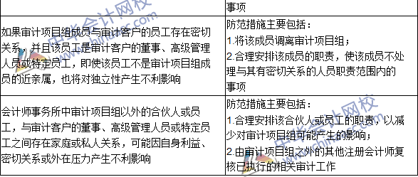 注會《審計》高頻考點：貸款和擔(dān)保以及商業(yè)關(guān)系、家庭和私人關(guān)系