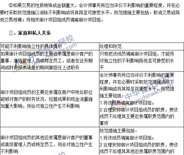 注會《審計》高頻考點：貸款和擔(dān)保以及商業(yè)關(guān)系、家庭和私人關(guān)系