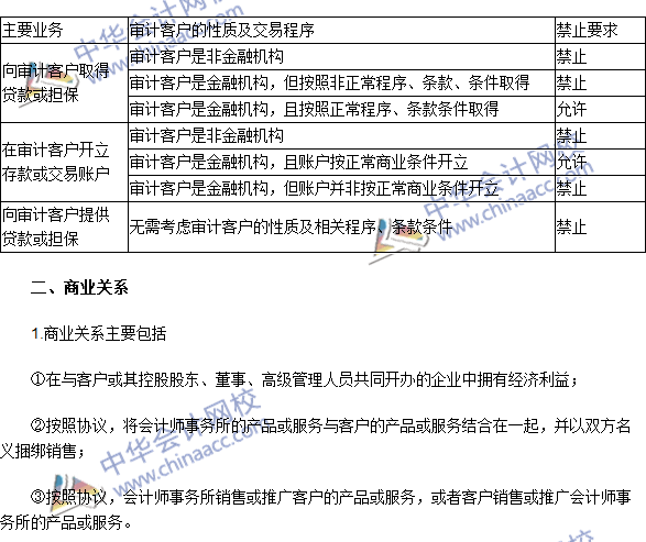 注會《審計》高頻考點：貸款和擔(dān)保以及商業(yè)關(guān)系、家庭和私人關(guān)系