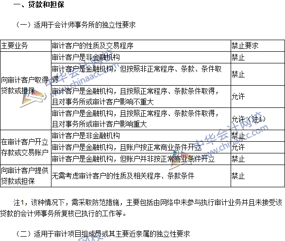 注會《審計》高頻考點：貸款和擔(dān)保以及商業(yè)關(guān)系、家庭和私人關(guān)系