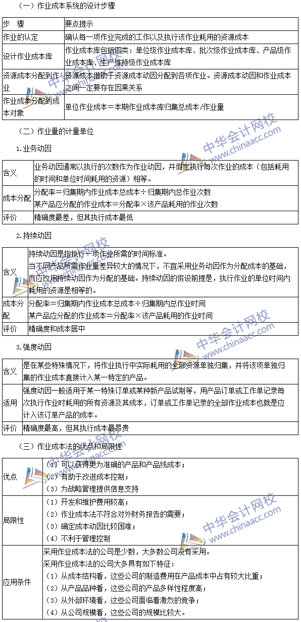 2016注會《財務(wù)成本管理》高頻考點：作業(yè)成本的計算方法