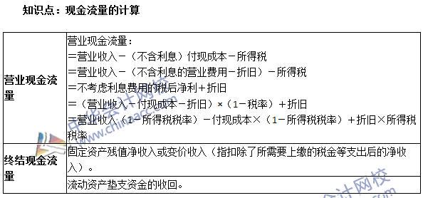 《審計(jì)專業(yè)相關(guān)知識(shí)》高頻考點(diǎn)：現(xiàn)金流量的計(jì)算