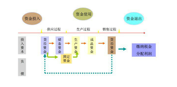 多復(fù)雜的工業(yè)企業(yè)核算 只要有它都解決