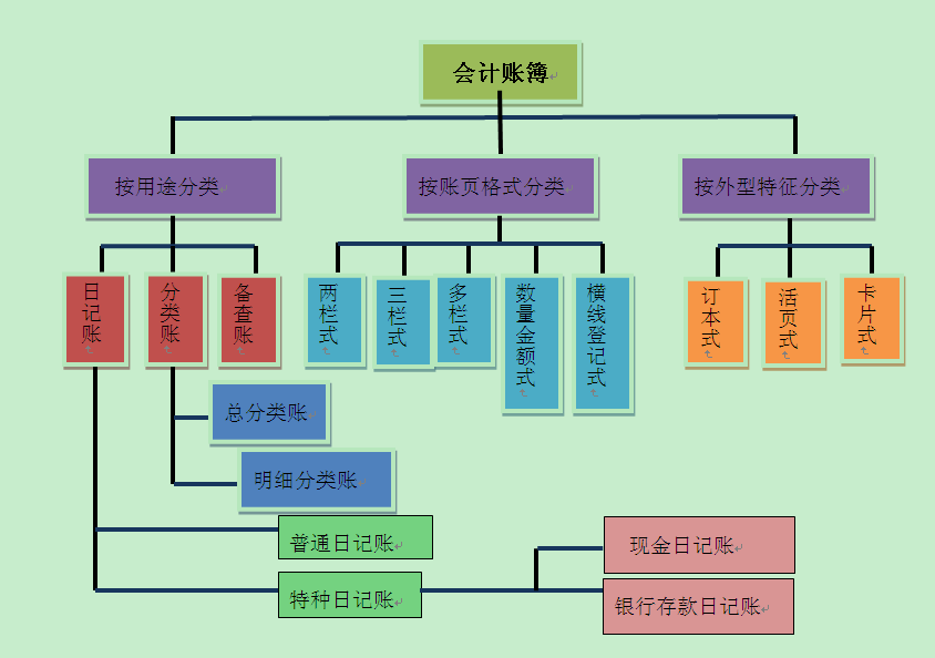 財(cái)務(wù)工作的三大基本技能 你掌握了嗎？