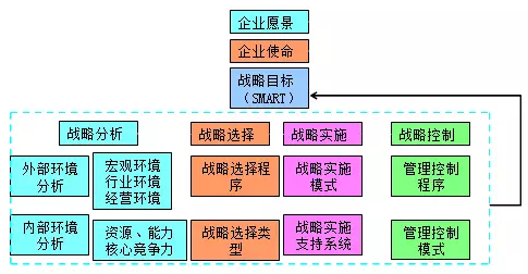 高級會計(jì)師老師解讀企業(yè)愿景、使命、戰(zhàn)略目標(biāo)與戰(zhàn)略管理過程