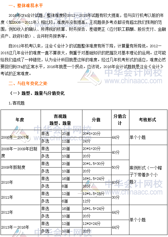 2016年注冊會計(jì)師考試《會計(jì)》科目分析報(bào)告