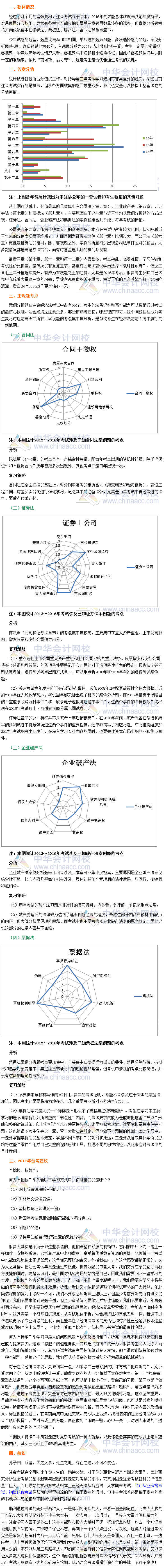 2016年注冊會計師考試《經(jīng)濟(jì)法》考情分析報告