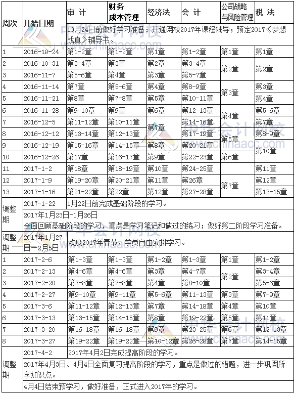 2017年注冊(cè)會(huì)計(jì)師考試預(yù)習(xí)學(xué)習(xí)計(jì)劃表