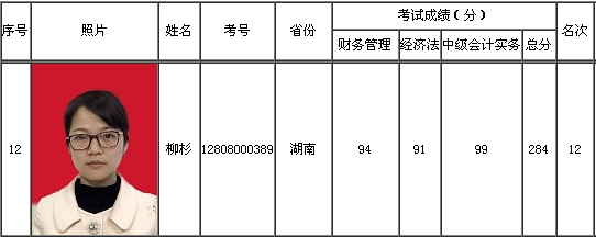 2016年度全國會計專業(yè)技術(shù)資格考試中級資格考試“金榜”