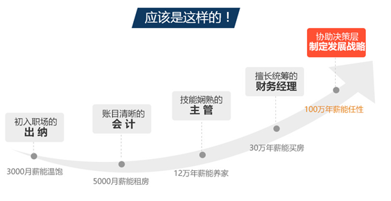 年薪12萬(wàn)就算高工資？算完這筆賬網(wǎng)友都哭了