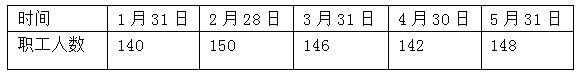 2016年《經(jīng)濟(jì)基礎(chǔ)知識(shí)（中級(jí)）》考前預(yù)測(cè)試卷表格