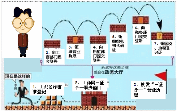 零基礎(chǔ)會計上崗訓(xùn)練營《財務(wù)實操》課程開通啦