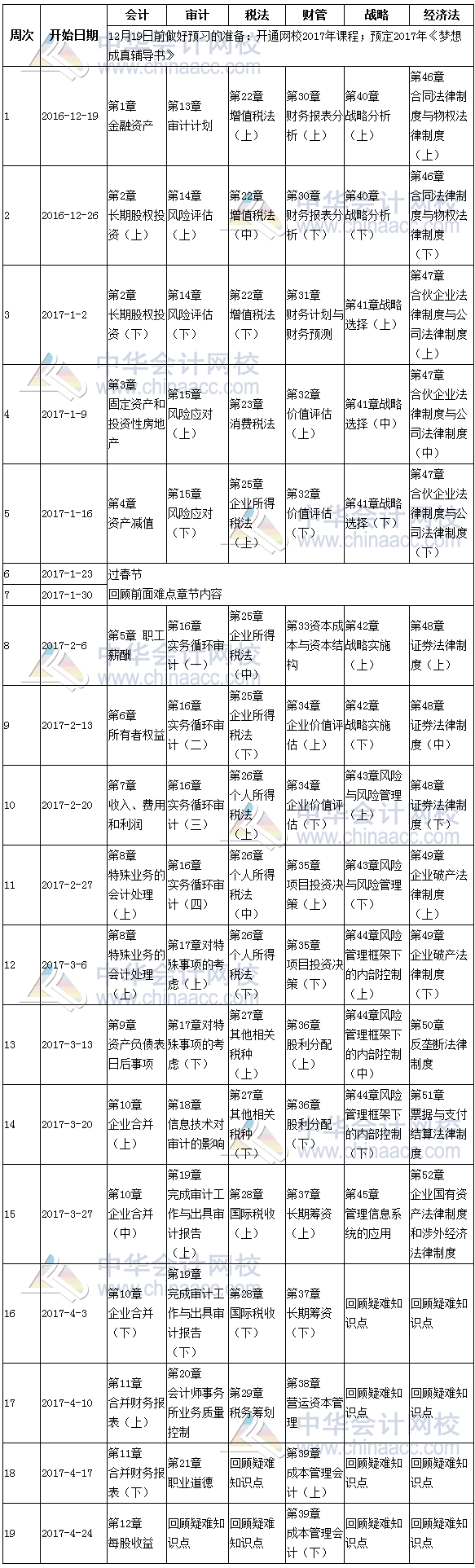 2017年注冊(cè)會(huì)計(jì)師考試綜合階段預(yù)習(xí)計(jì)劃表 